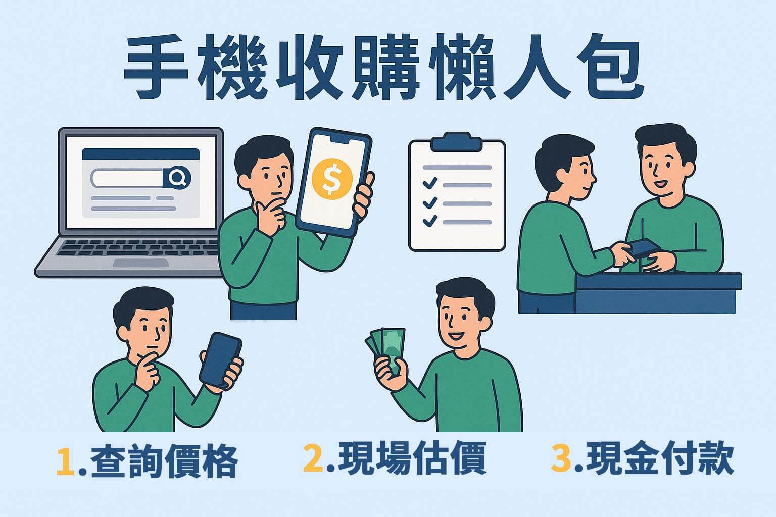 手機收購流程懶人包:查詢價格、現場估價、立即現金付款